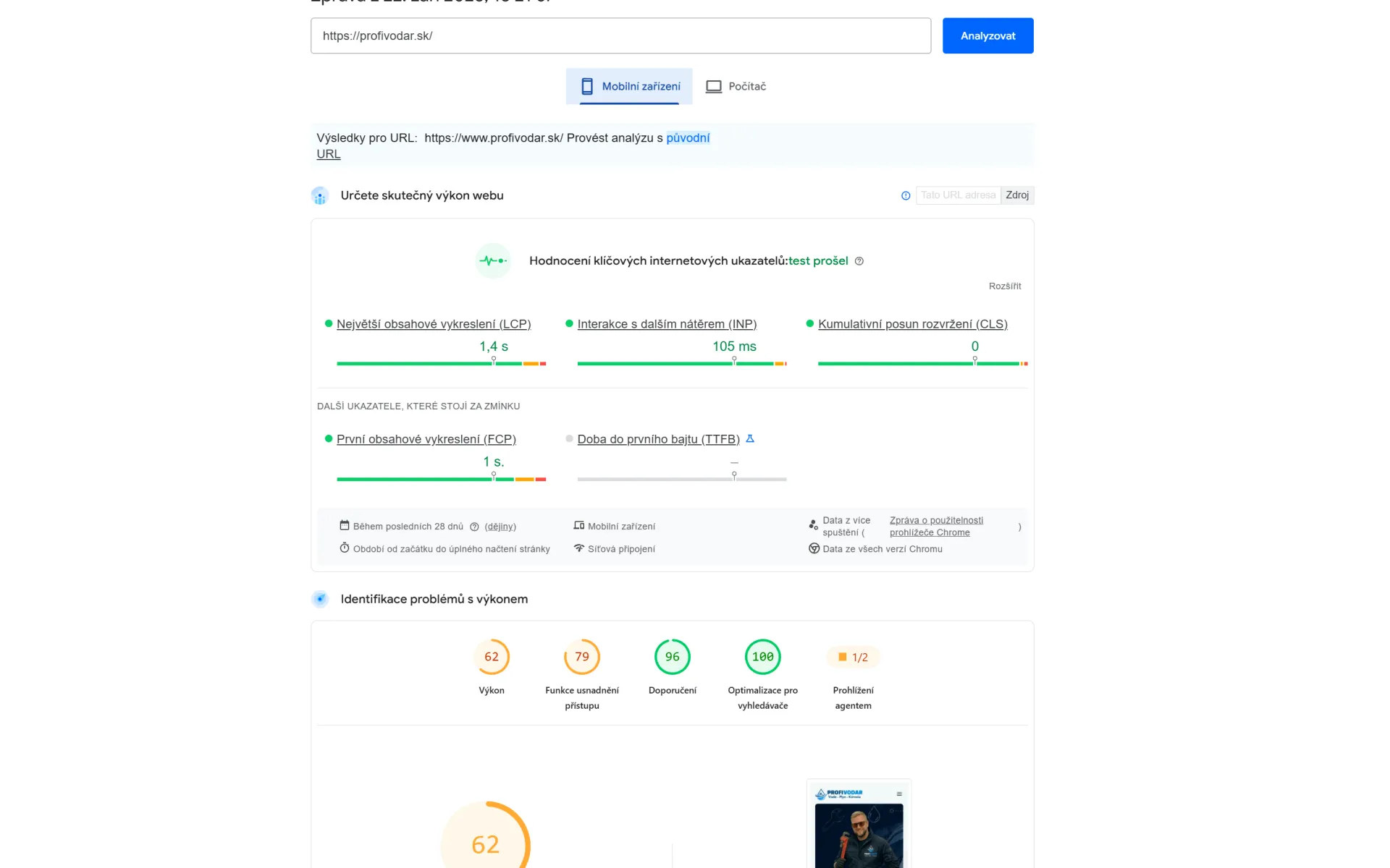 Výsledky měření webu Profivodar v Google PageSpeed Insights s dobrými hodnotami Core Web Vitals, včetně LCP 1,4 s, INP 105 ms a CLS 0.