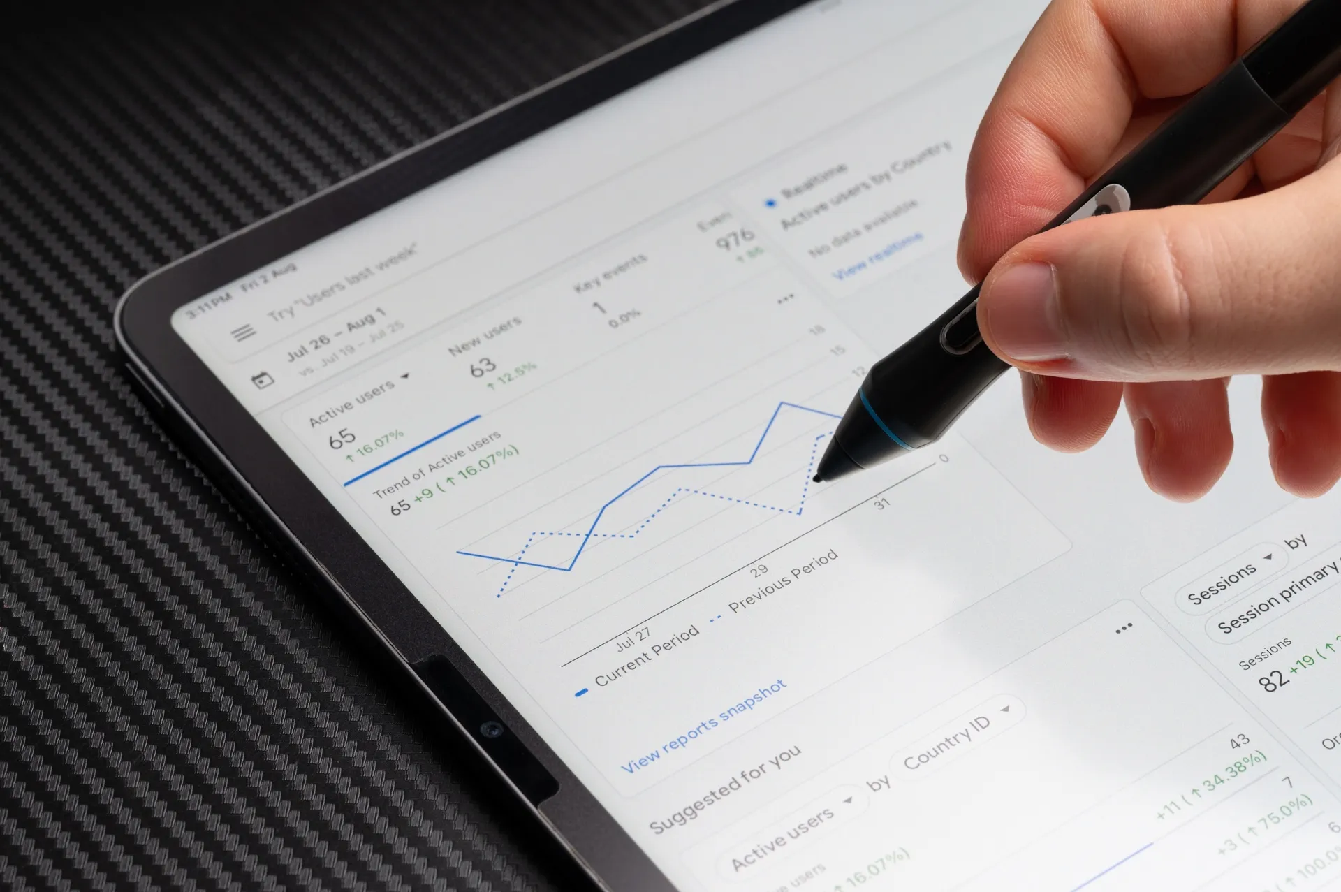 Vyhodnocování SEO výsledků a návštěvnosti webu pomocí analytických dat a grafů
